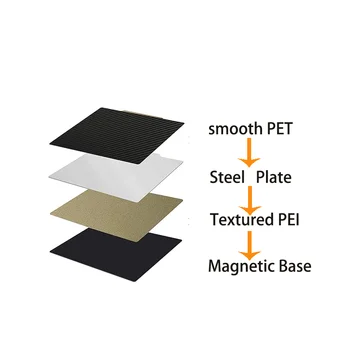 ЭНЕРГИЧНЫЙ лист PEI PET Двухсторонний текстурированный и гладкий лист пружинной стали PEI 120x120mm Магнитная монтажная пластина для Voron V0